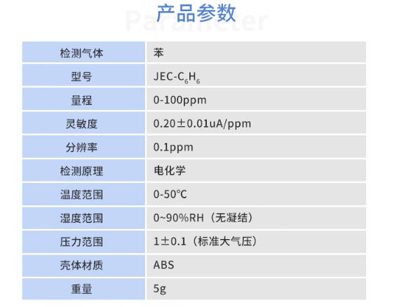 苯傳感器