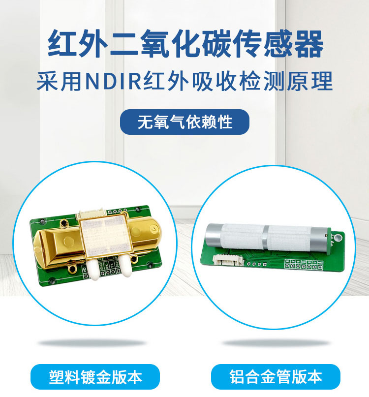 NDIR二氧化碳傳感器